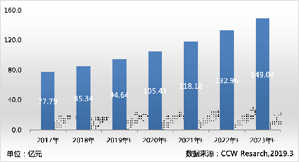 AI大数据助力 办公软件市场进入“办公+生态”时代