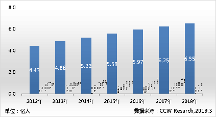 AI大数据助力 办公软件市场进入“办公+生态”时代