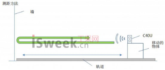 超声波测距传感器模块在畜牧业的应用