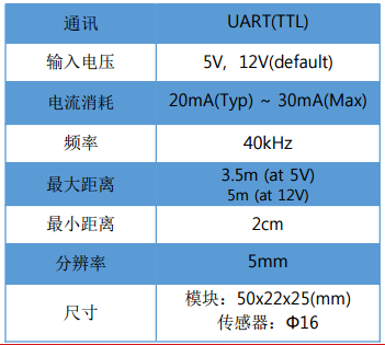 超声波测距传感器模块在畜牧业的应用